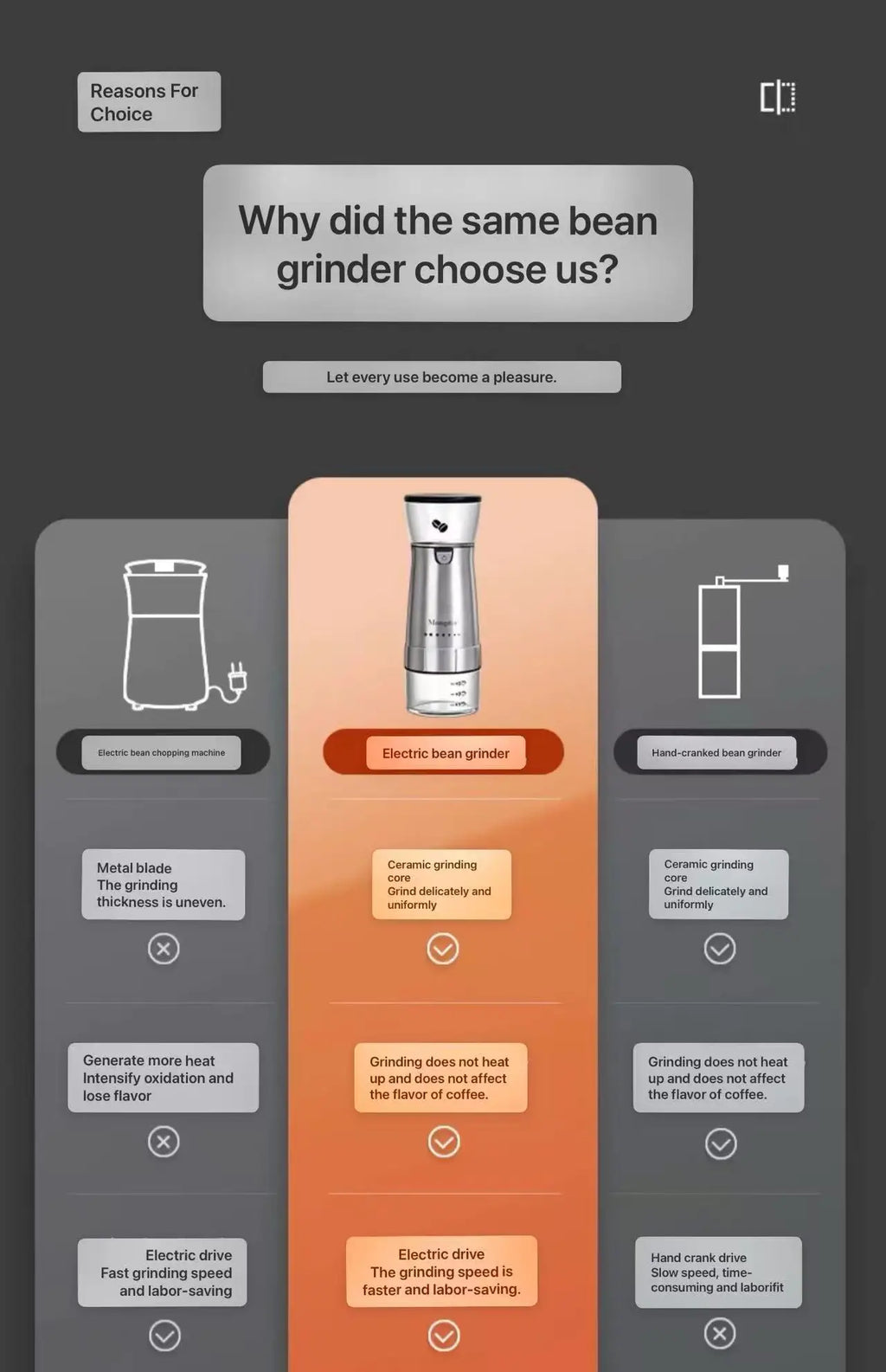 Electric grinder, coffee grinder, household small portable automatic coffee grinder, manual grinder