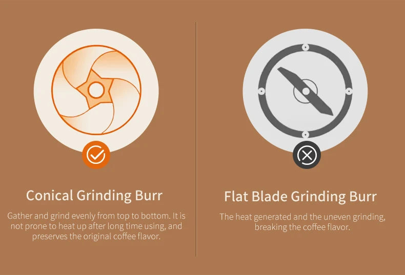 Electric Coffee Grinder, Portable Adjustable Grind Size, One-Touch Operation, Perfect Coffee Companion for Freshly Ground Coffee