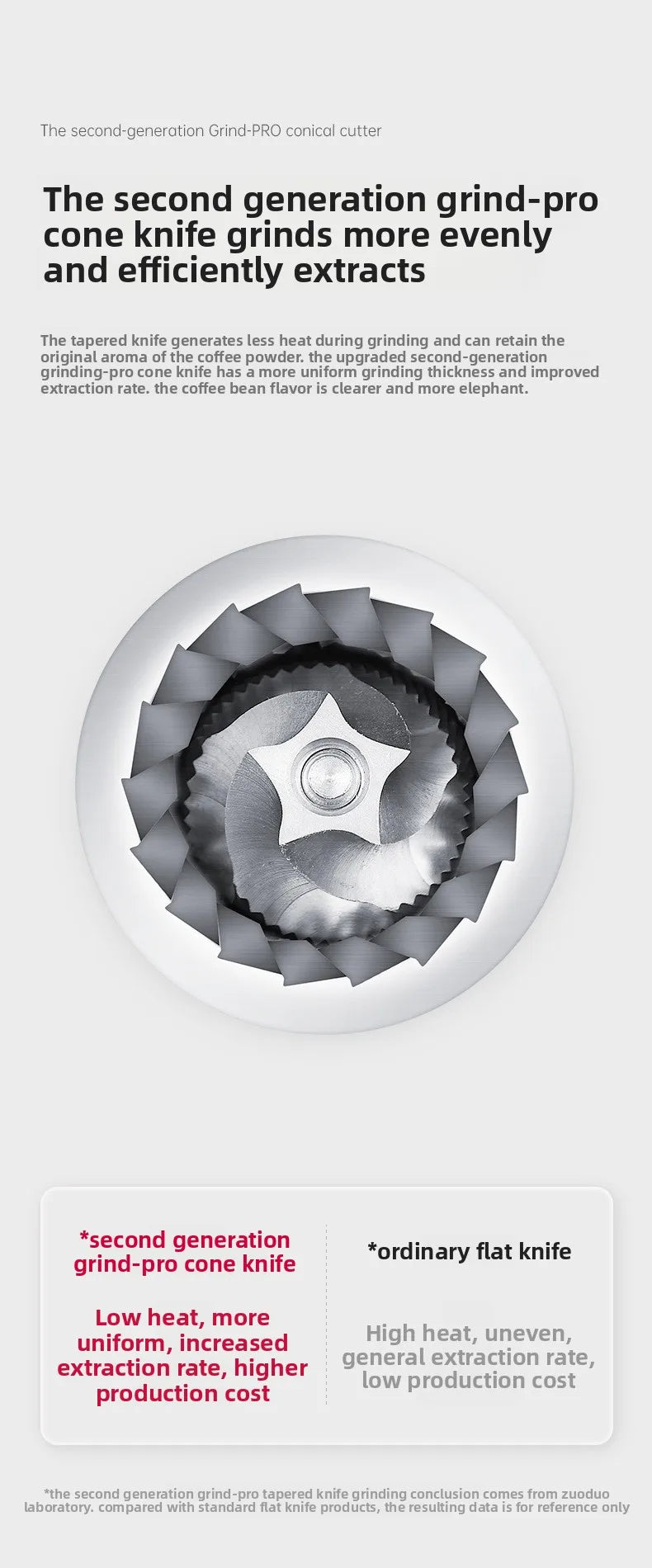 Electric coffee grinder+coffee machine integrated machine|Fully automatic freshly ground coffee beans|Fast grinding for breakfas