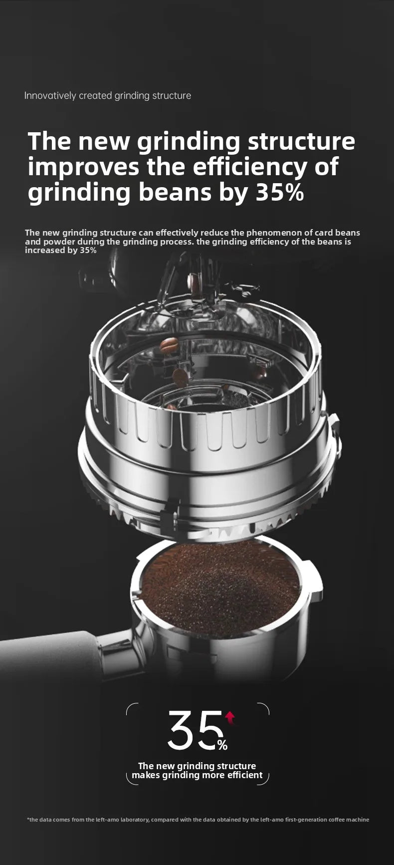 Electric coffee grinder+coffee machine integrated machine|Fully automatic freshly ground coffee beans|Fast grinding for breakfas