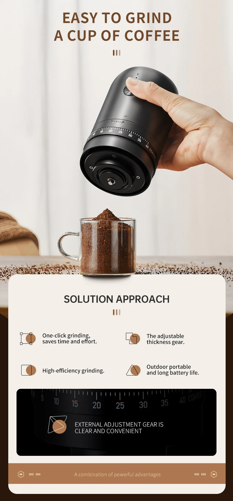 New Portable USB Electric Coffee Bean Grinder 40 Gears External Adjustable Rechargeable Grinders Household Mini Coffee Machine