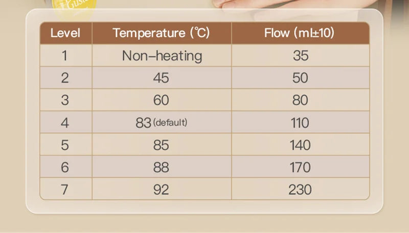 Coffee Maker 3 in 1 Multi Coffee Machine Hot/Cold, Dual Extraction, 20Bar, 1.4L Water Tank Home Hotel Coffee Maker