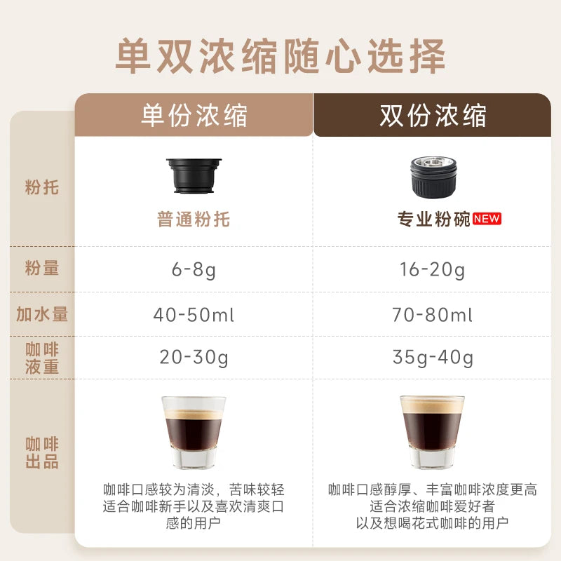 Portable coffee machine small household capsule coffee machine American semi-automatic Italian coffee