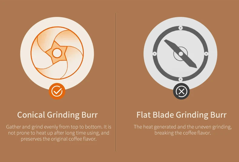 New Portable USB Electric Coffee Bean Grinder 40 Gears External Adjustable Rechargeable Grinders Household Mini Coffee Machine