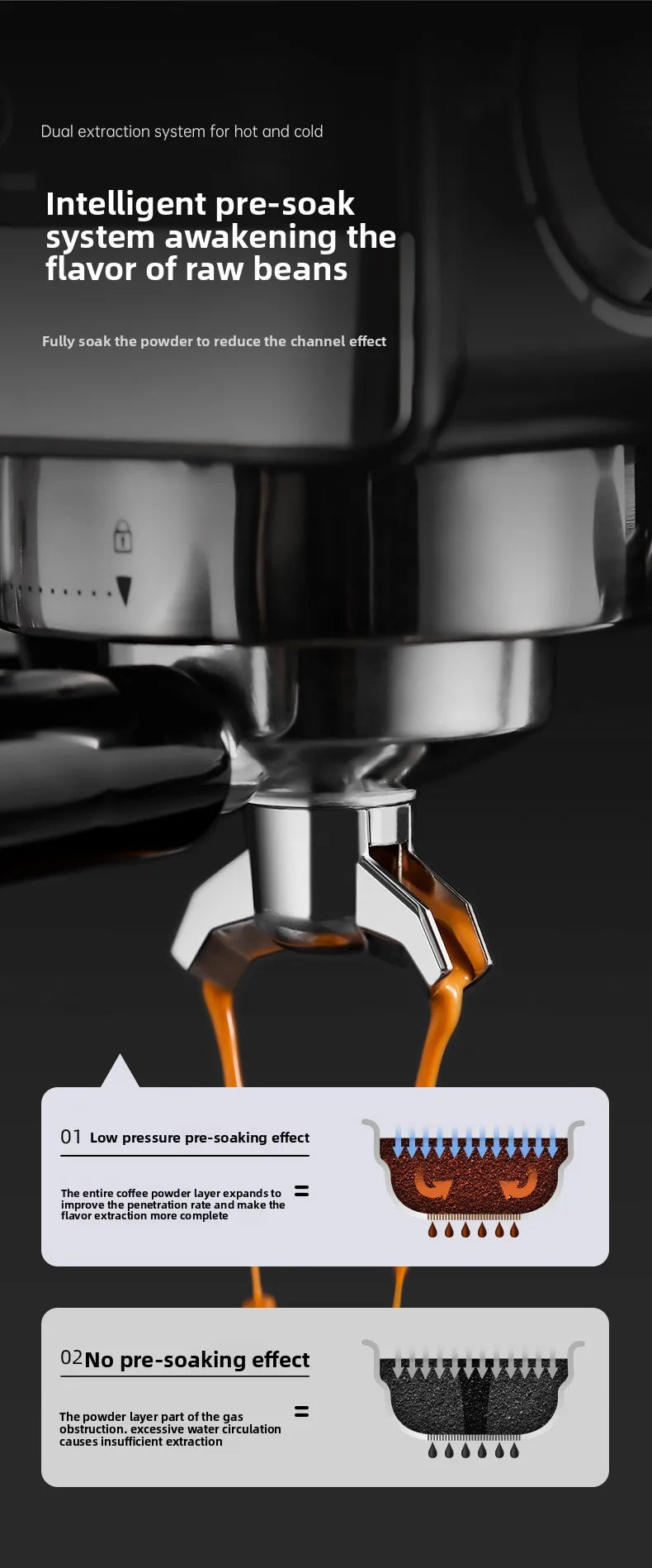 Electric coffee grinder+coffee machine integrated machine|Fully automatic freshly ground coffee beans|Fast grinding for breakfas