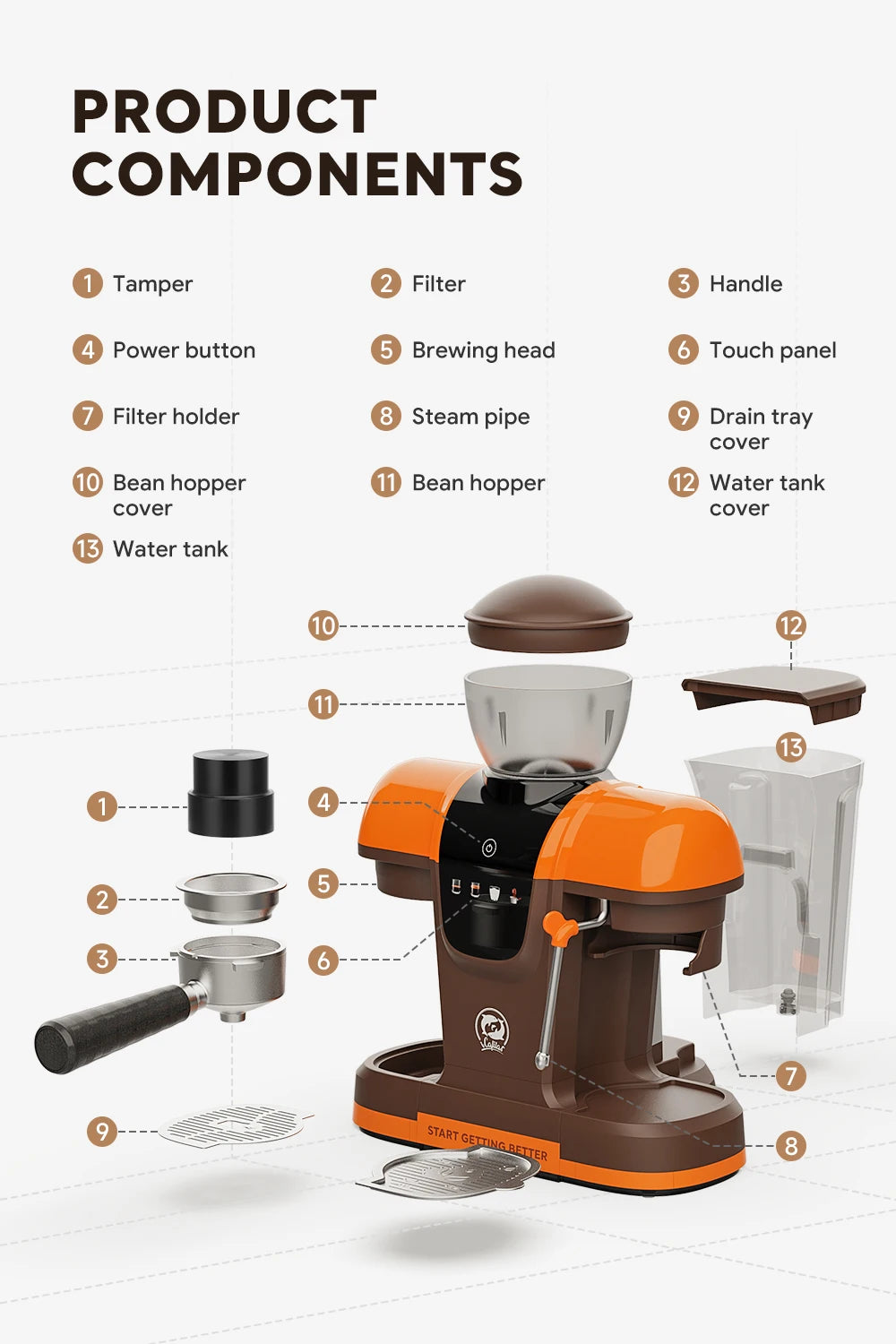iCafilas Coffee Maker 19 Bar Semi Automatic Extraction Espresso Coffee Machine with Grinder Built In Steam milk coffee machine