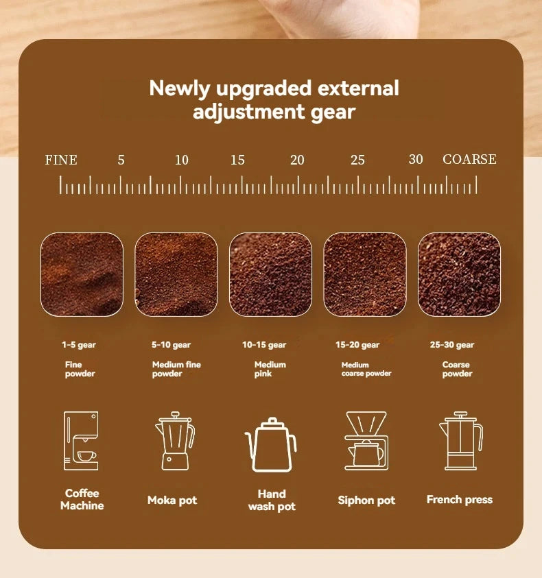New Portable Electric\Manual Coffee Bean Grinder Household 30 Gears Externally Adjustable Coffee Machine Rechargeable Grinders